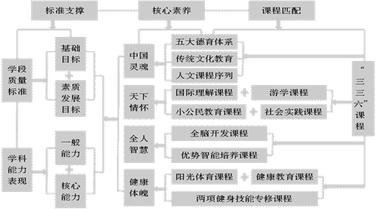 核心素养统领下的教学案例分析